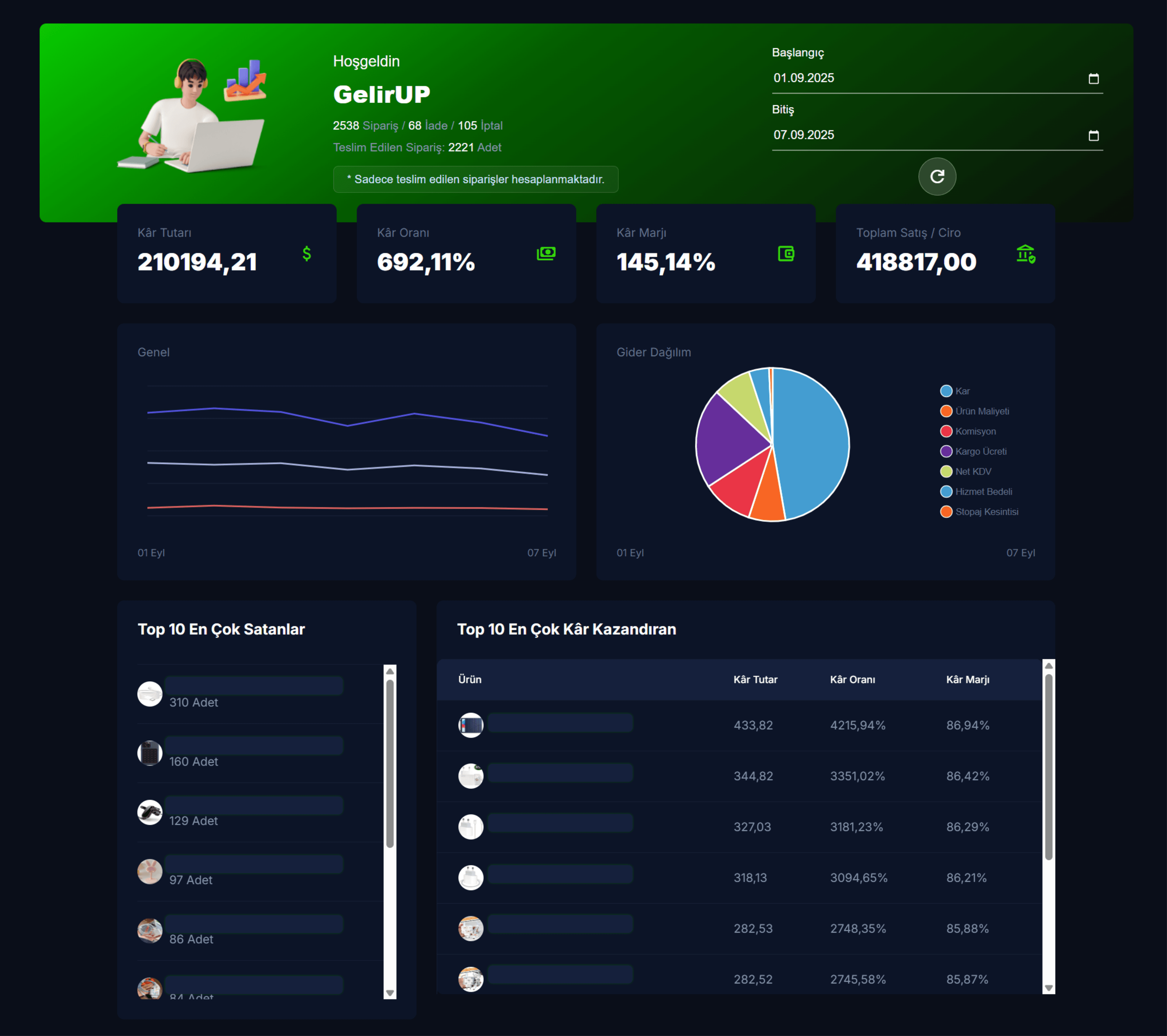 GelirUp Dashboard - Trendyol Satış Analizi